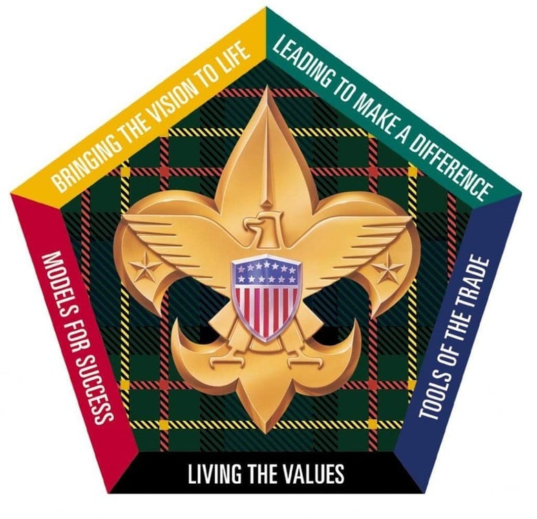 image for Wood Badge 