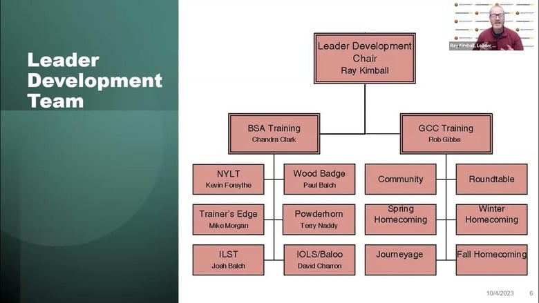 image for GCC 3.0 Leader Development