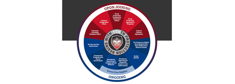 image for Scouting’s Barriers to Abuse…