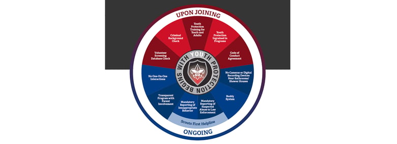 image for Scouting’s Barriers to Abuse | BSA…