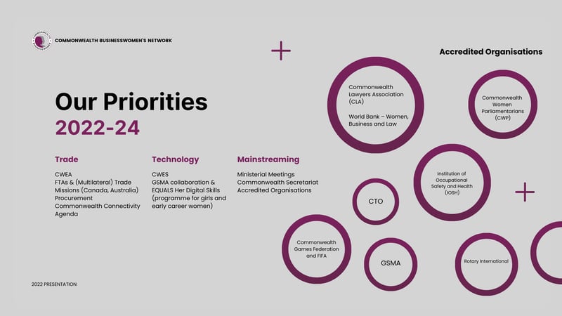 image for CBWN Priorities