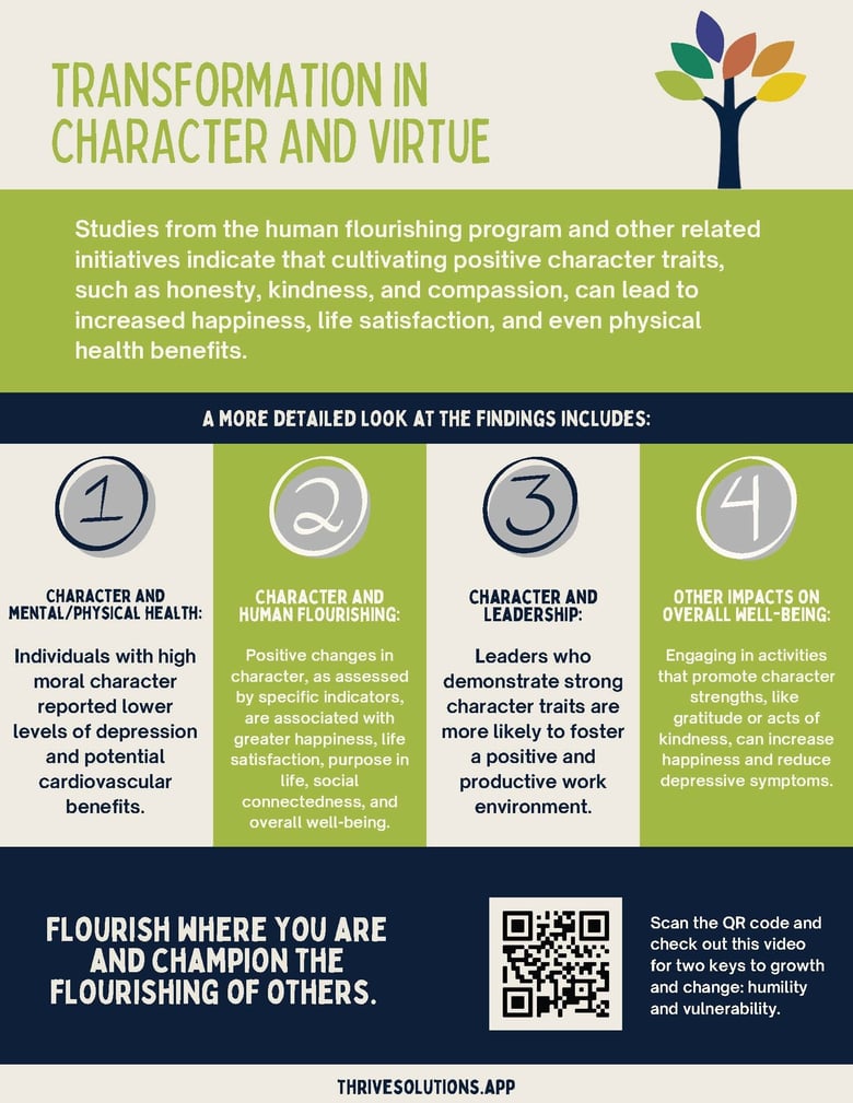 image for Transformation in Character…