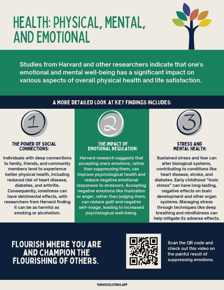 image for Health: Physical, Mental, and…