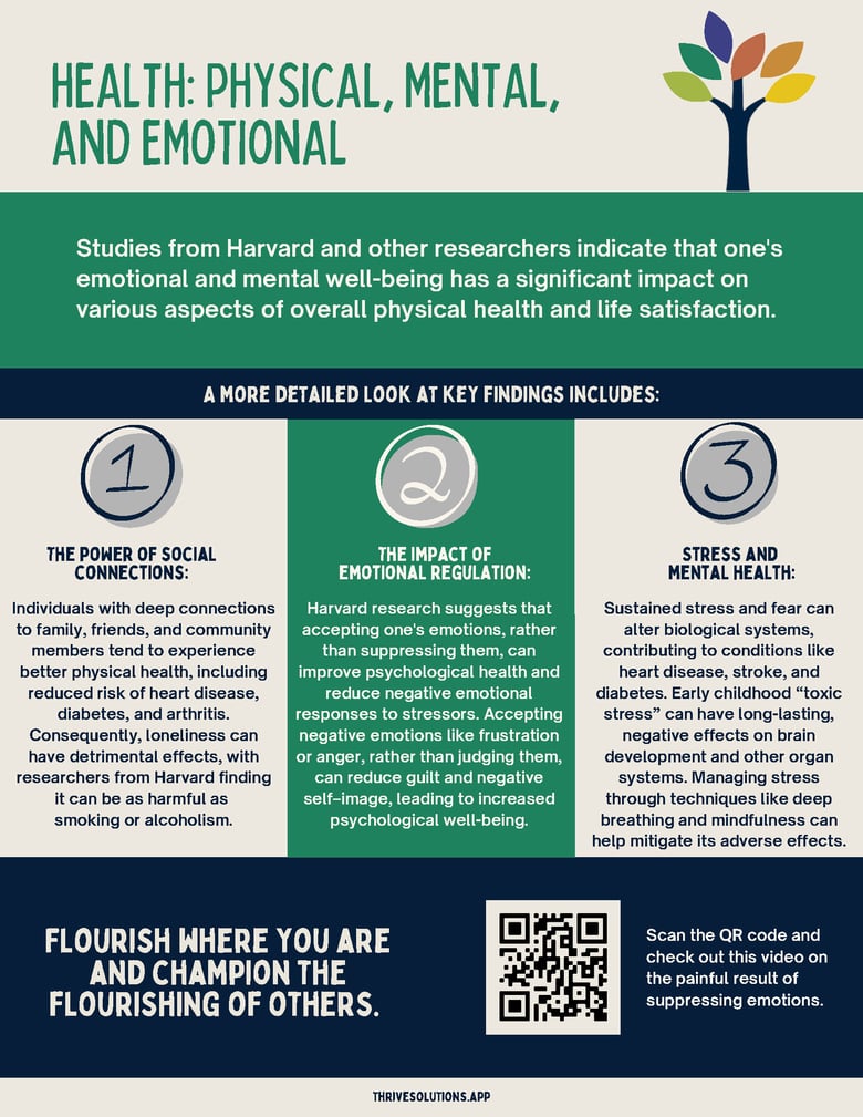 image for Health: Physical, Mental, and Emotional…