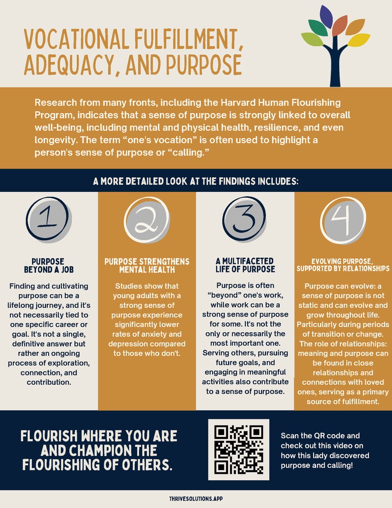 image for Vocational Fulfillment Growth Guide…