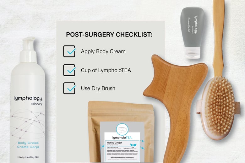 image for Post-Surgical Lymphatic Care: A…