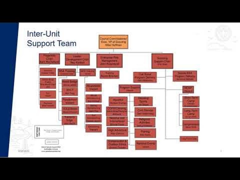 image for GCC 3.0 Deeper Dive