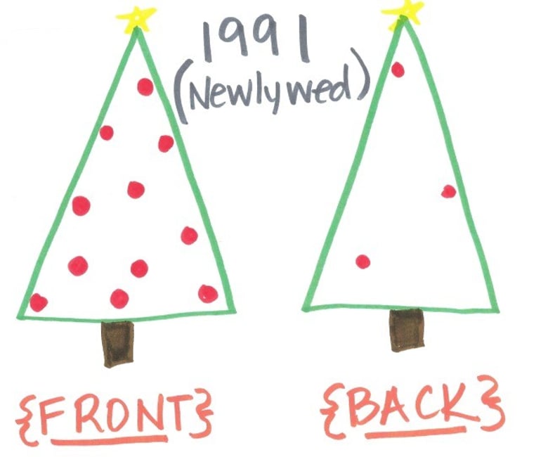 image for christmas tree evolution