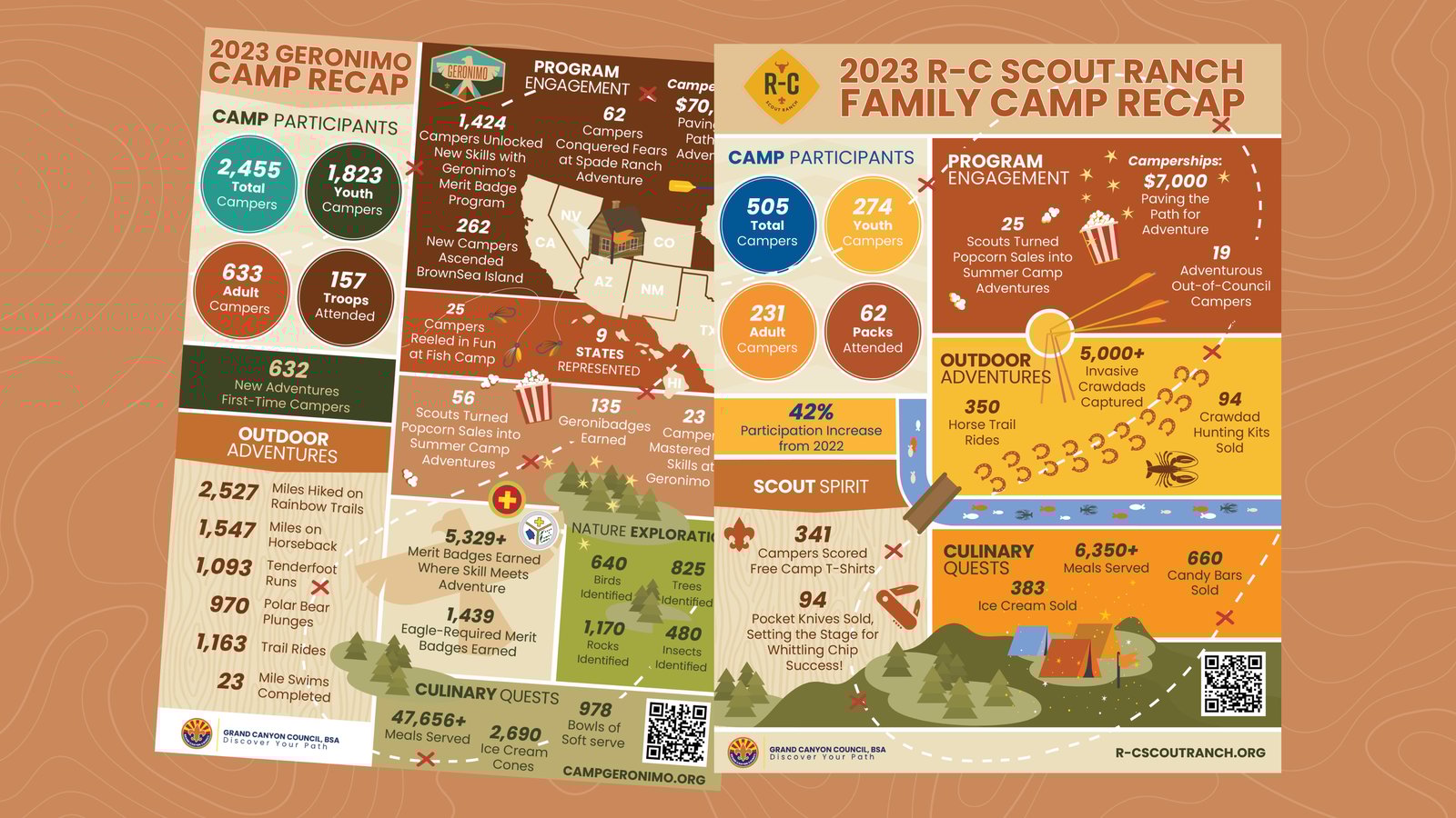 Grand Canyon Council BSA