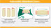 image for Adjustable Absorbent Liners: